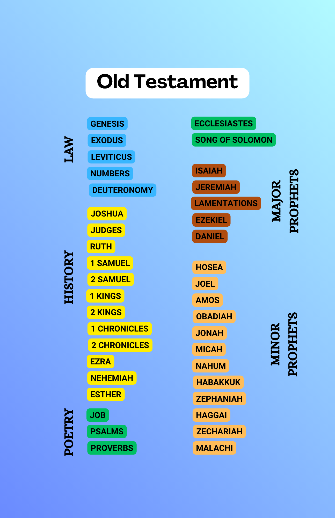 MEN'S FAITH JOURNEY
