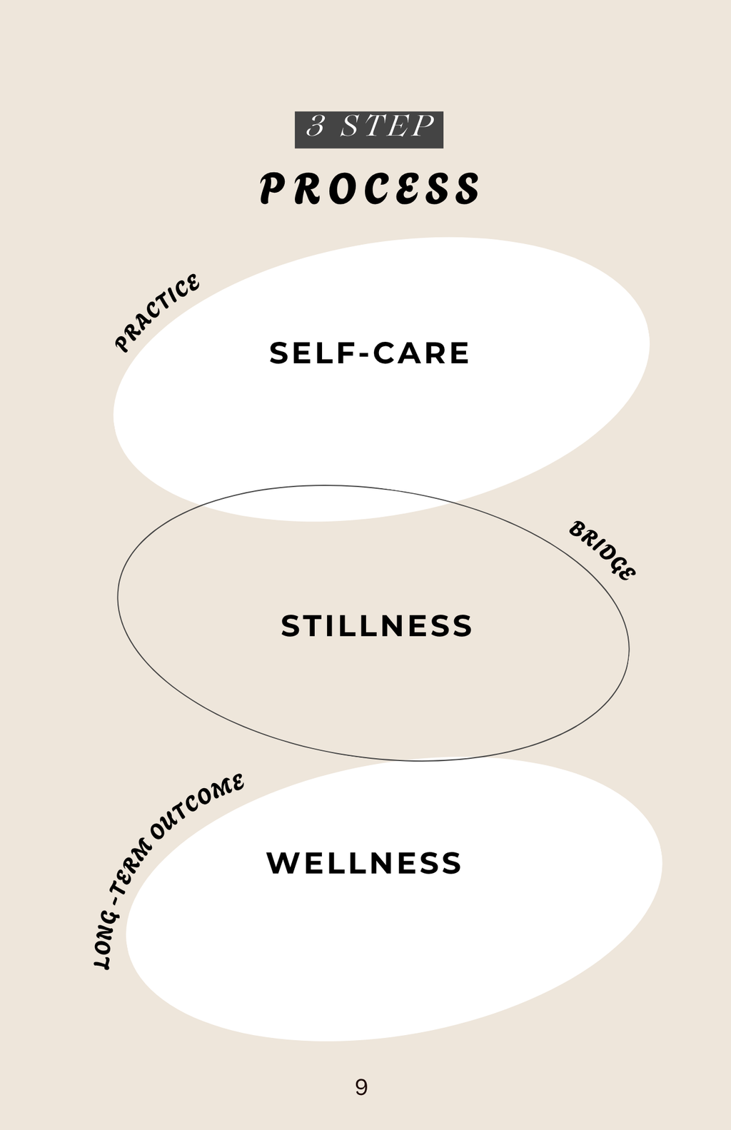 The Gift of Stillness: Embracing Self-Care & Wellness
